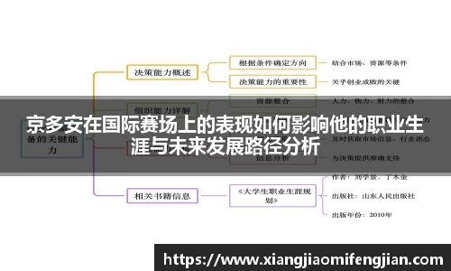 京多安在国际赛场上的表现如何影响他的职业生涯与未来发展路径分析