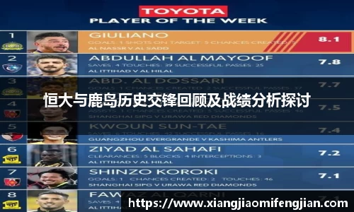恒大与鹿岛历史交锋回顾及战绩分析探讨